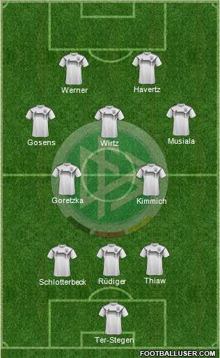 Germany Formation 2023