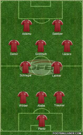 Austria Formation 2023