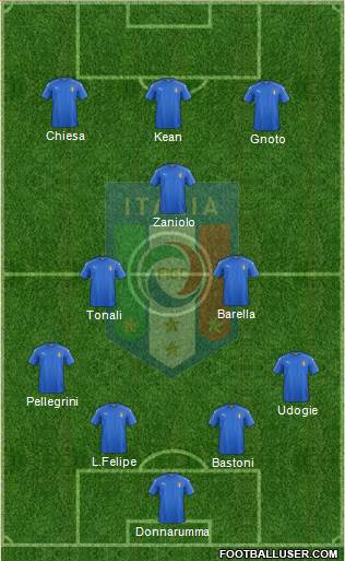 Italy Formation 2023