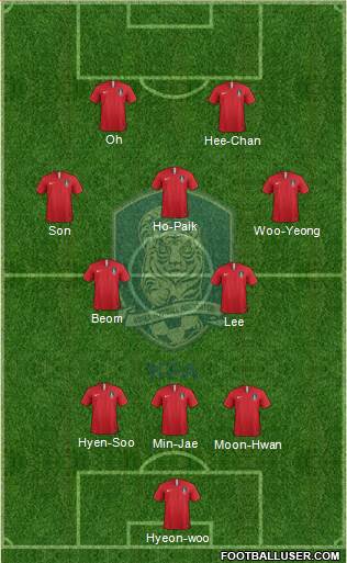 South Korea Formation 2023