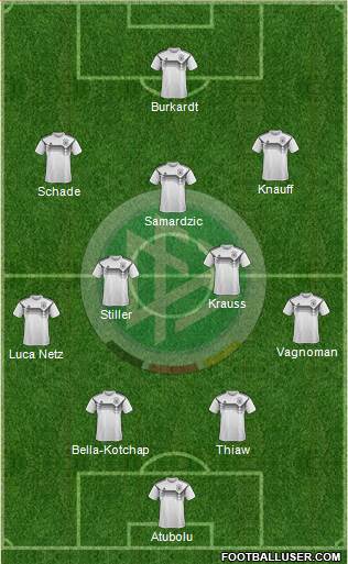 Germany Formation 2023