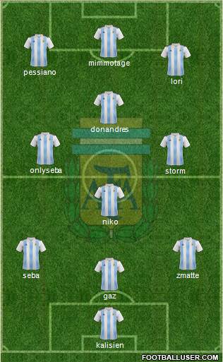 Argentina Formation 2023