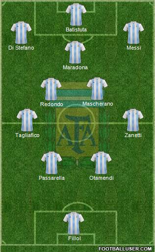 Argentina Formation 2023