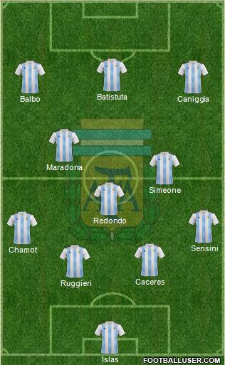 Argentina Formation 2023