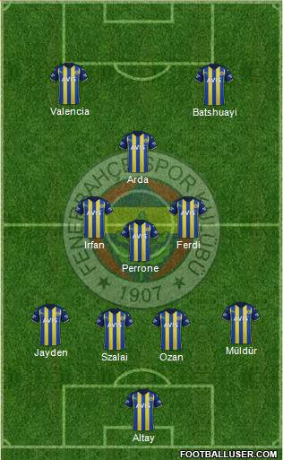 Fenerbahçe SK Formation 2023