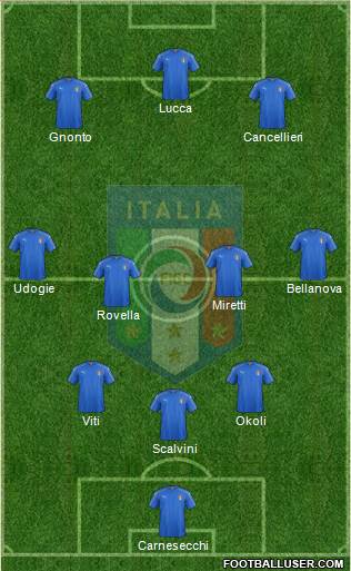 Italy Formation 2023