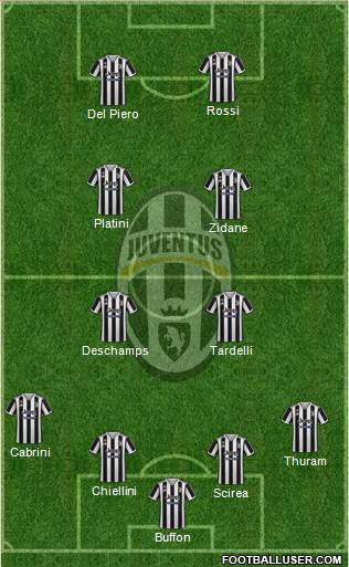 Juventus Formation 2023