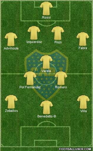 Boca Juniors Formation 2023