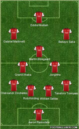 Arsenal Formation 2023