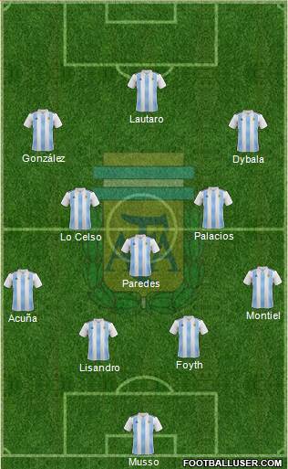 Argentina Formation 2023