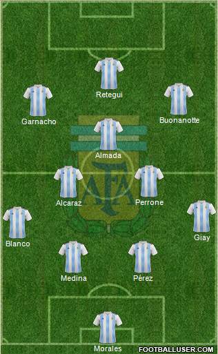 Argentina Formation 2023