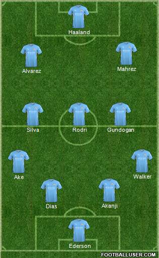 Manchester City Formation 2023