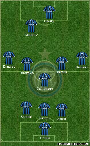 F.C. Internazionale Formation 2023