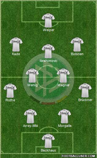 Germany Formation 2023