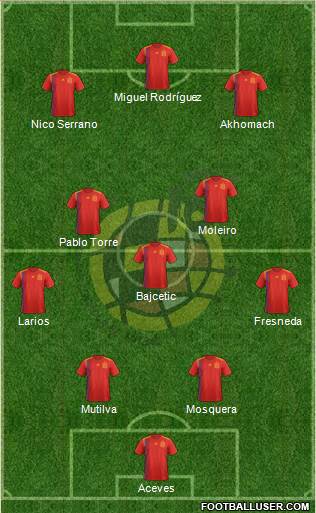 Spain Formation 2023