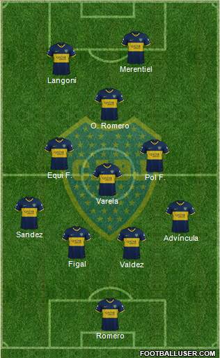 Boca Juniors Formation 2023