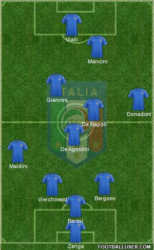 Italy Formation 2023