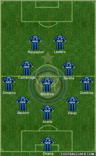 F.C. Internazionale Formation 2023