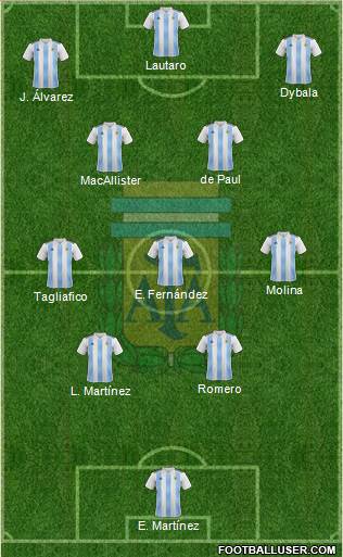 Argentina Formation 2023