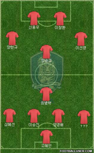 South Korea Formation 2023