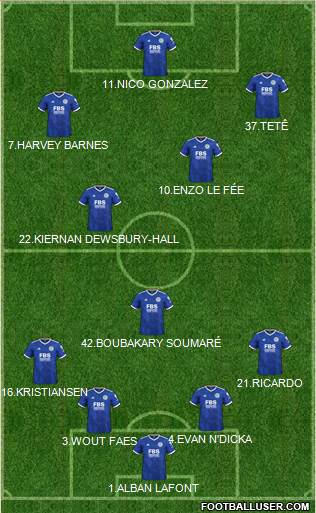 Leicester City Formation 2023