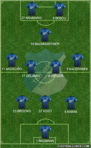 TSG 1899 Hoffenheim Formation 2023