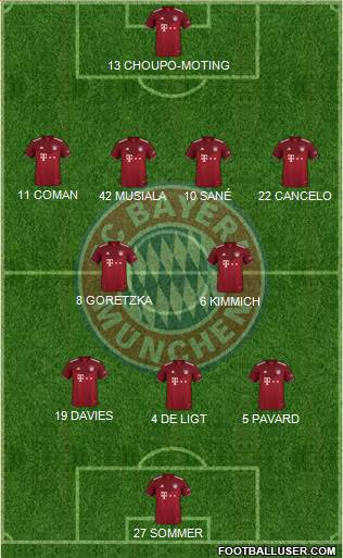 FC Bayern München Formation 2023