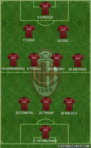 A.C. Milan Formation 2023