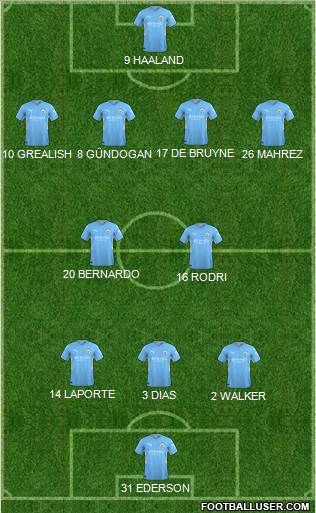 Manchester City Formation 2023