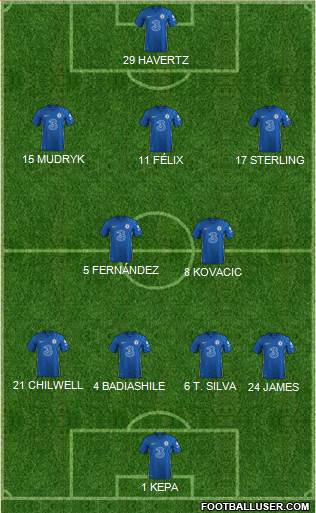 Chelsea Formation 2023