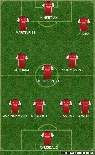 Arsenal Formation 2023