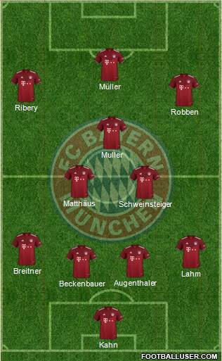 FC Bayern München Formation 2023