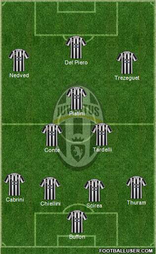 Juventus Formation 2023