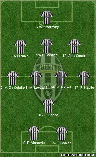 Juventus Formation 2023