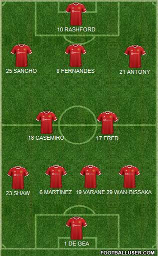 Manchester United Formation 2023