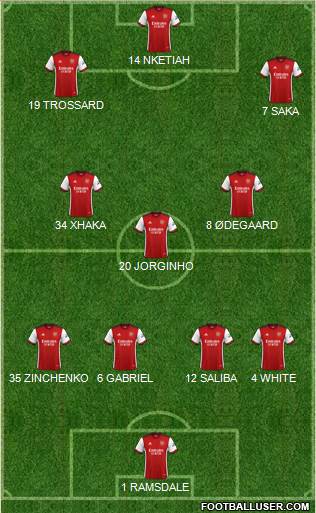 Arsenal Formation 2023