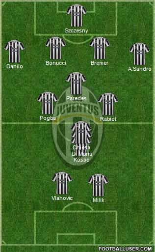 Juventus Formation 2023