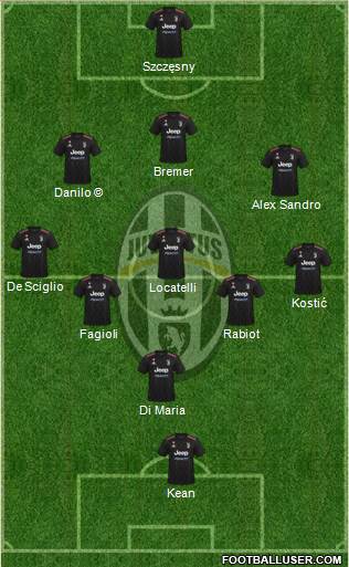 Juventus Formation 2023