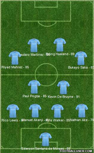 Manchester City Formation 2023