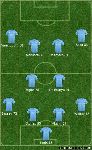 Manchester City Formation 2023