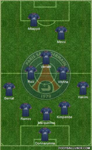 Paris Saint-Germain Formation 2023