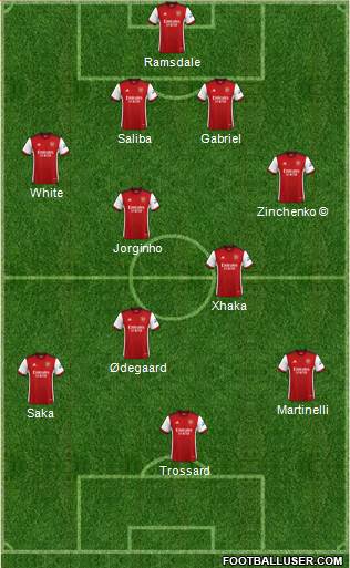 Arsenal Formation 2023