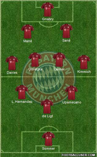 FC Bayern München Formation 2023