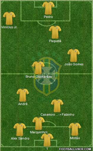 Brazil Formation 2023