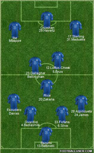 Chelsea Formation 2023