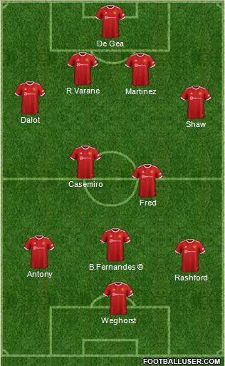 Manchester United Formation 2023