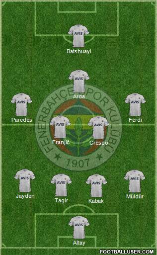 Fenerbahçe SK Formation 2023