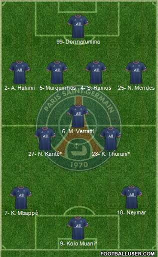 Paris Saint-Germain Formation 2023