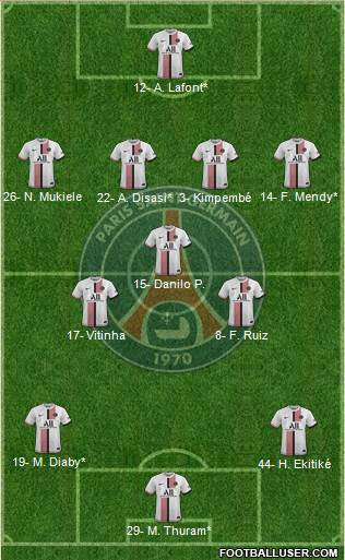 Paris Saint-Germain Formation 2023