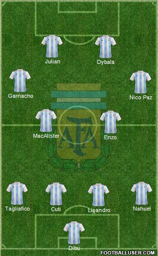 Argentina Formation 2023